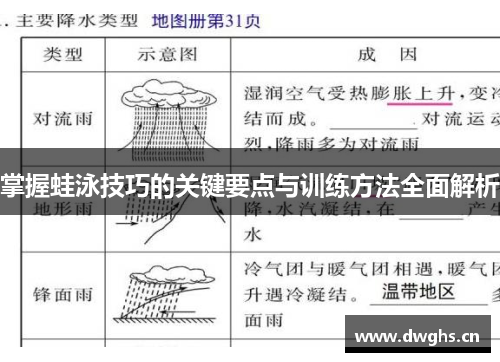 掌握蛙泳技巧的关键要点与训练方法全面解析